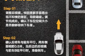 收藏！最全停车攻略来啦图片
