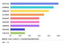 个人行踪轨迹为敏感信息，但为什么连一个手电筒APP都想知道你在哪里图片
