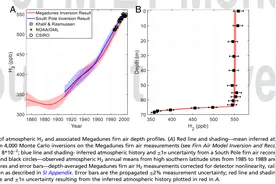 从南极冰盖重建大气历史：过去150年氢气含量增加七成图片