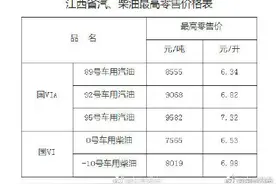 江西 92号汽油下调至6.82元/升图片
