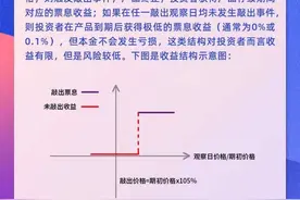 图说雪球：收益结构篇图片