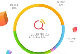 2021上半年微博热搜榜趋势：“娱乐八卦”终于变少了图片