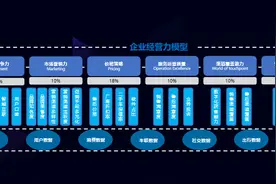 汽车之家发布《新一代车企竞争力评估分析报告》图片