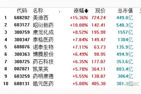 药明生物，凭什么值150倍？图片