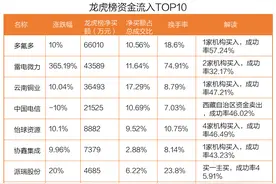 中国电信连续两日跌停，游资净买入2.15亿元，机构和北向资金抢筹多氟多等3股（名单）图片