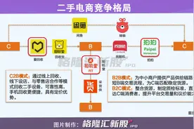 二手生意切入百亿市场，韩国版闲鱼Danggeun Market完成D轮融资图片