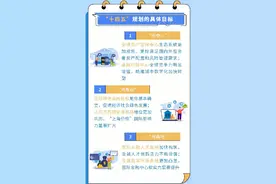 上海国际金融中心建设“十四五”规划发布，2025年要集聚50家左右金融科技龙头企业图片