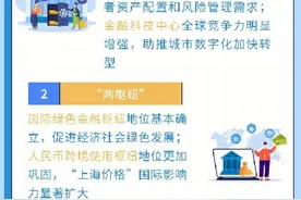 上海国际金融中心建设“十四五”规划发布，2025年要集聚50家左右金融科技龙头企业图片