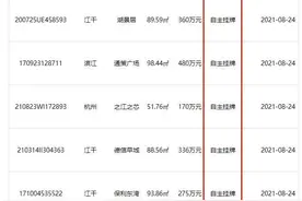 买二手房，可以不用中介费！杭州“房东直卖”上线不到一周，挂牌近900套，你会选择吗？图片