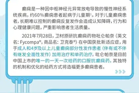 吡仑帕奈——儿童癫痫治疗 智慧新选图片