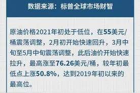 铁铜铝锂钴镍……一文读懂上半年主要矿产品价格走势图片