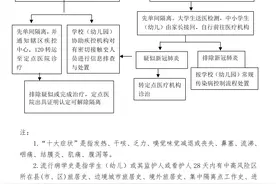 事关开学！萧山区教育局发布重要通知图片