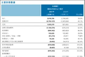 半年亏8亿，或创历史年度最高亏损！“元老”离职！平安好医生还要烧多少钱？图片