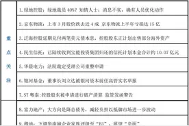 绿地否认裁员40%；京东物流上半年亏损15亿；南京全力做好化解重点企业债务风险等工作丨预警内参（第二十三期）图片