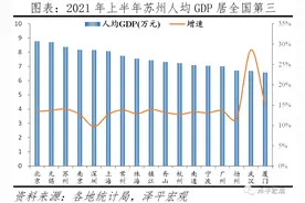 苏州为什么成为最强地级市？图片