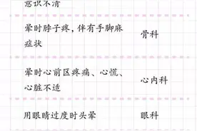 看病不知道挂哪个科？收下这份“挂号攻略”，超实用图片