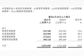 财报声浪丨半年报业绩亮眼，新城悦服务股价连涨图片