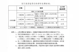 收费标准定了！福州公共空间停车场统一按政府指导价收费图片