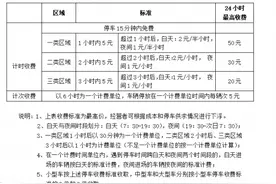 收费标准定了！福州公共空间停车场统一按政府指导价收费图片