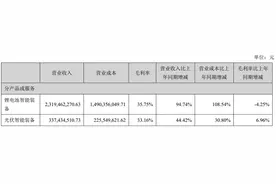绑定“电池一哥”，锂电设备龙头先导智能业绩翻倍式增长，今年以来股价涨逾40%图片