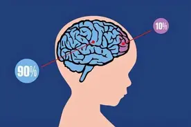 人的大脑只开发了10%？真相是这样吗？图片