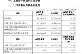江苏银行上半年净利润增长25%，不良率降至1.16%图片