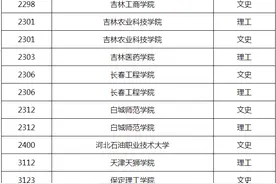 黑龙江省又一批普通高校高职（专科）批录取结束图片