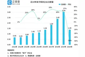 部分袜子被爆致癌染料超标，上半年袜子企业注册量同比下降48%图片
