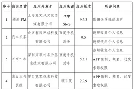 工信部：对蜻蜓FM等67款侵害用户权益APP进行下架图片