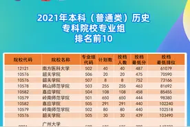 好生源去哪儿？广东这些高职院校超抢手！图片