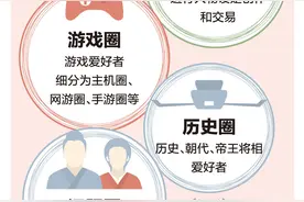 饭圈、绘圈、游戏圈……孩子的小圈子你了解吗？一图读懂图片