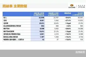 房企中报季｜规模化不止 中梁控股“敲定”顶格拿地指标图片