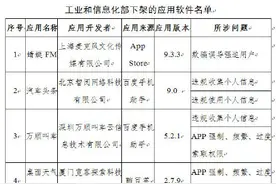 工信部组织下架67款APP图片