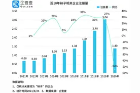 央视曝光部分袜子致癌染料超标，上半年企业注册量同比下降48%图片