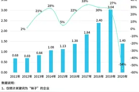 央视曝光部分袜子致癌染料超标，上半年企业注册量同比下降48%图片