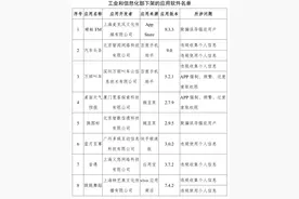 工信部：对蜻蜓FM等67款APP进行下架图片