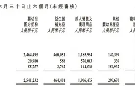 “它经济”热度不减 健合宠物业务上半年增长64.2%图片