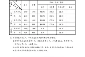 长沙2021秋季中小学收费标准出台图片