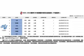 官方：宁波富邦完成主昊、肖天等6名新秀注册图片