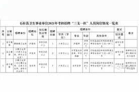 石柱考核招聘期满“三支一扶”6人，9月2日报名！图片