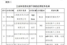 工信部：67款应用违规索权、弹窗骚扰，点名蜻蜓FM、音遇图片