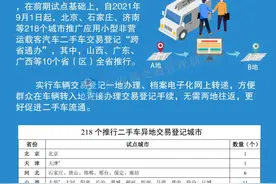 9月起长沙二手车异地交易实现一地办理，仅限交易，继承、赠与等无法办理图片