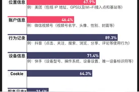 APP不能强制个性化推荐了，你知道如何关闭吗？图片