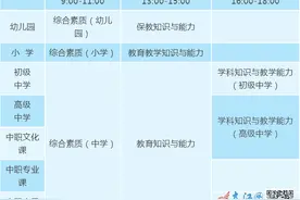 9月2日起报名！江西中小学教师资格考试笔试报名安排出炉图片