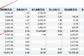 游资闻“机”起舞爆炒华辰装备，工业母机“总龙头”收关注函图片