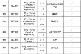 向持有国外一流大学录取通知书的中国籍学生敞开大门！宁波诺丁汉大学发出重要通知图片