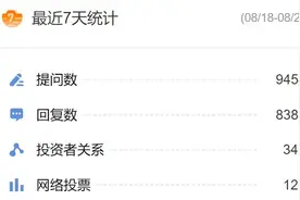 读创深夜档〡互动平台欢乐多，说说与董秘互动那些事儿图片
