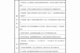 永高股份踩雷恒大商票，多家房企中期业绩发布会表示降杠杆，云南财政局调研地方性债务丨预警内参（第二十五期）图片