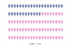 19位萌新同年同月同日生！山东政法学院2021新生大数据出炉图片