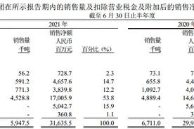 受益油价上涨，停工检修三个半月的上海石化，上半年仍赚了12.44亿图片